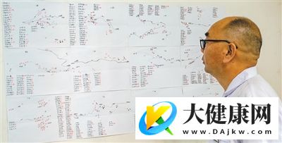 手绘“健康地图” 守护村民健康